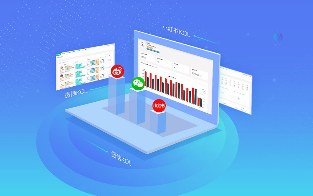 助騰KOL紅人采購系統